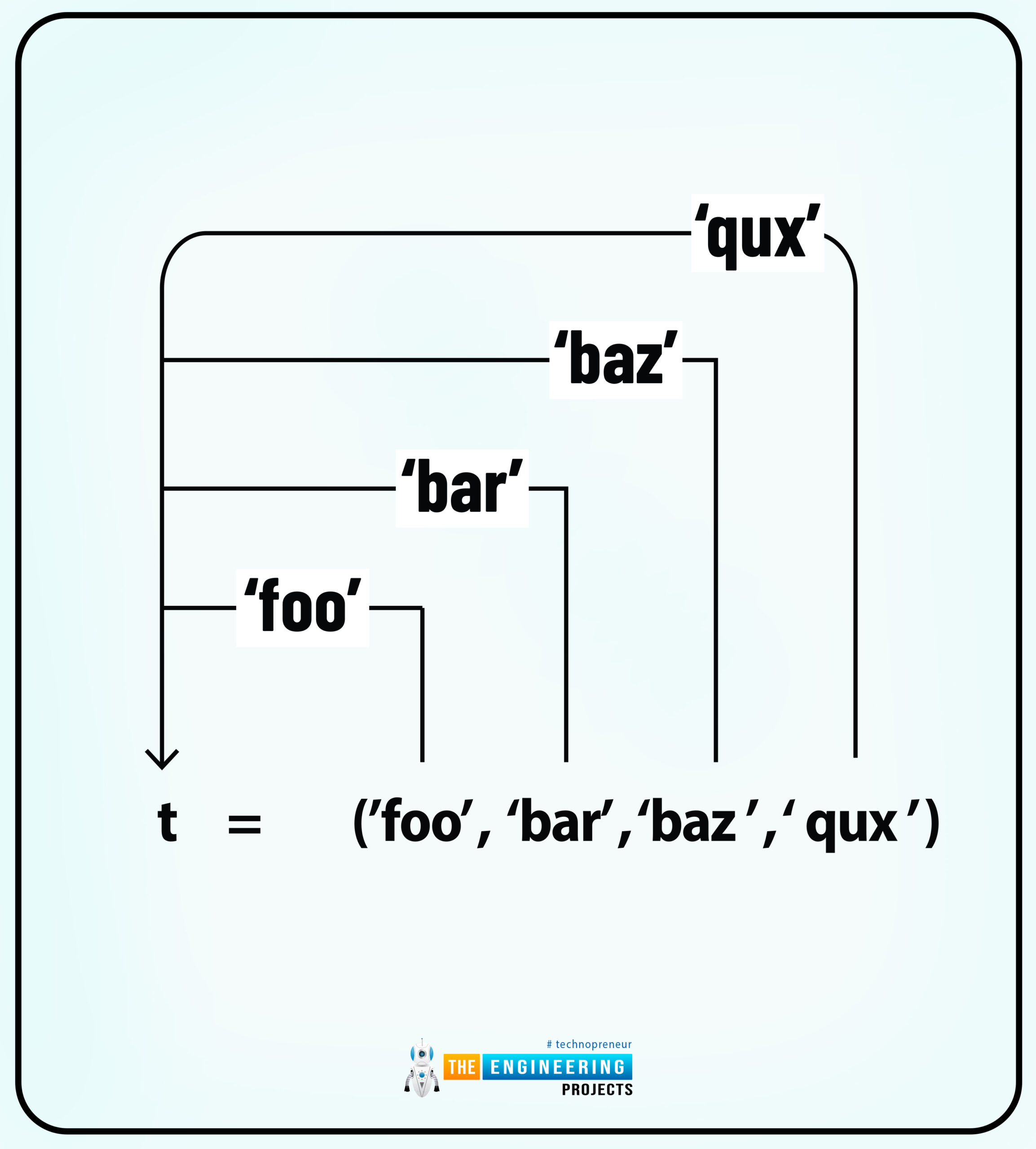 Lists and Tuples in Python, lists in python, python lists, lists python, tuple python, tuple in python, python tuple, tuple vs list, list vs tuple