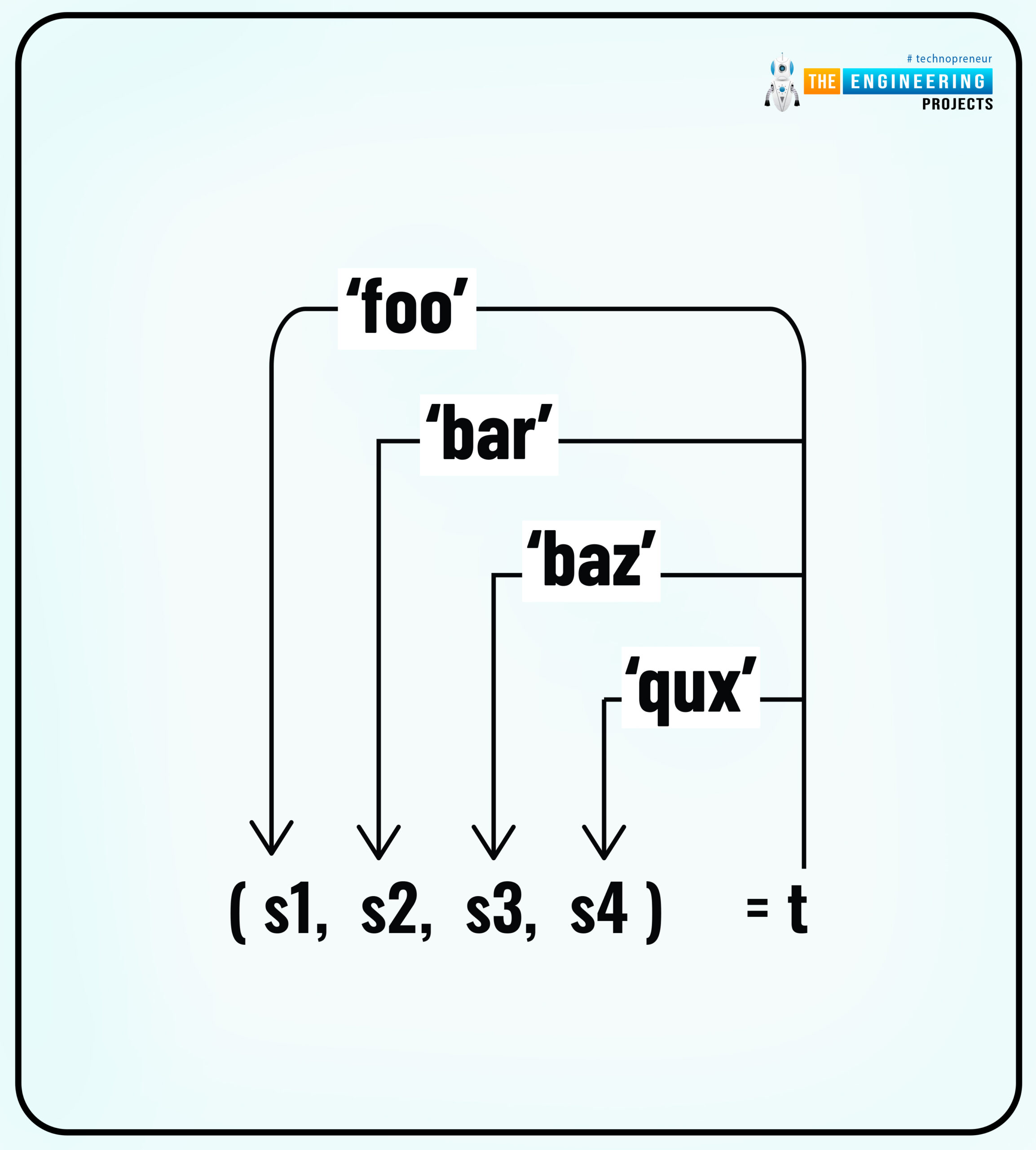 Lists and Tuples in Python, lists in python, python lists, lists python, tuple python, tuple in python, python tuple, tuple vs list, list vs tuple