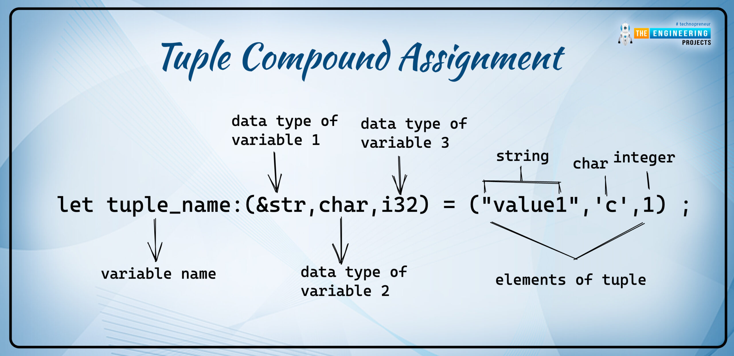 Lists and Tuples in Python, lists in python, python lists, lists python, tuple python, tuple in python, python tuple, tuple vs list, list vs tuple