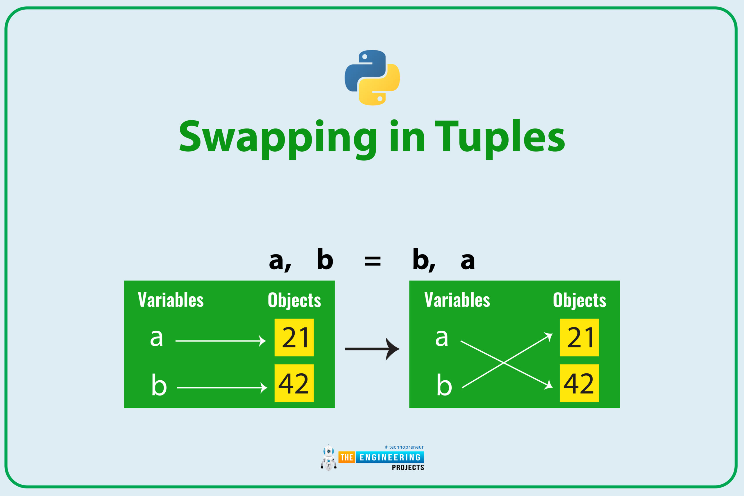 Lists and Tuples in Python, lists in python, python lists, lists python, tuple python, tuple in python, python tuple, tuple vs list, list vs tuple