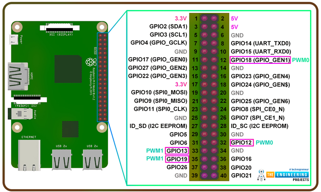 Control DC Motor with Raspberry Pi 4, DC Motor with Pi 4, DC Motor with RPi4, DC Motor Raspberry Pi 4, Direction control dc motor with Pi 4, Speed Control DC Motor Raspberry Pi 4