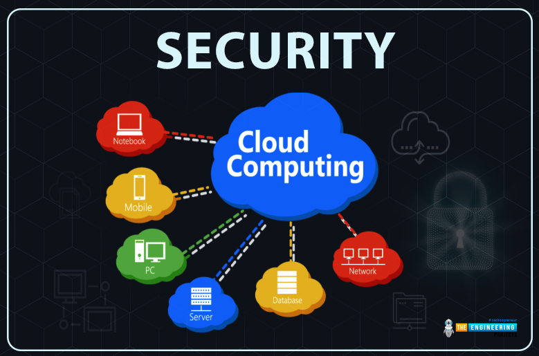 How Cloud Computing Can Benefit Small Businesses, benefits of cloud computing, cloud computing advantages, business IoT, IoT in business