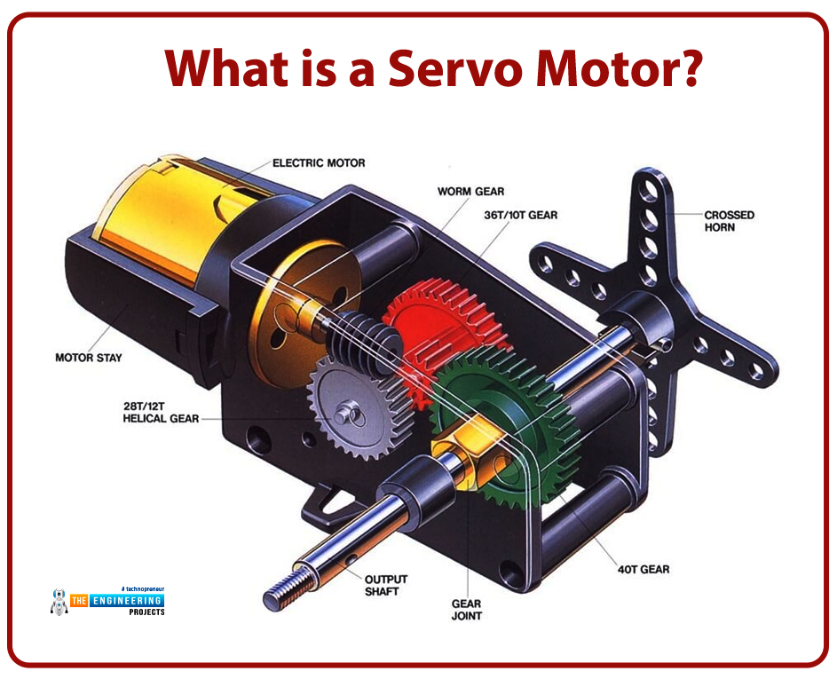 Control Servo Motor with Raspberry Pi 4 using Python, control servo motor with RPi4, servo motor Pi4, servo motor raspberry pi 4, raspberry pi 4 servo motor, pi 4 servo, servo pi4