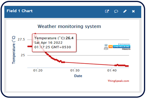 Web-Server Based Weather Monitoring System Using ESP32, weather monitoring system using esp32, esp32 weather monitoring system, web server based weather monitoring system, online weather monitoring system using esp32