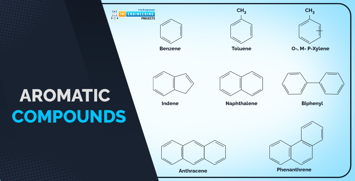 Introduction to organic chemistry, organic chemistry, organic compounds, carbon components, carbon chemistry, types of organic chemistry