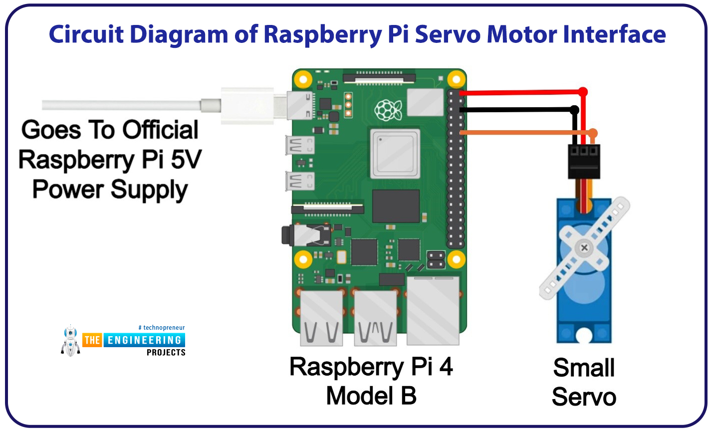 servo raspberry pi 4