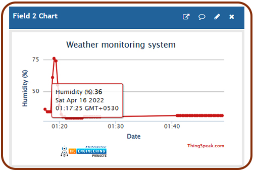 Web-Server Based Weather Monitoring System Using ESP32, weather monitoring system using esp32, esp32 weather monitoring system, web server based weather monitoring system, online weather monitoring system using esp32