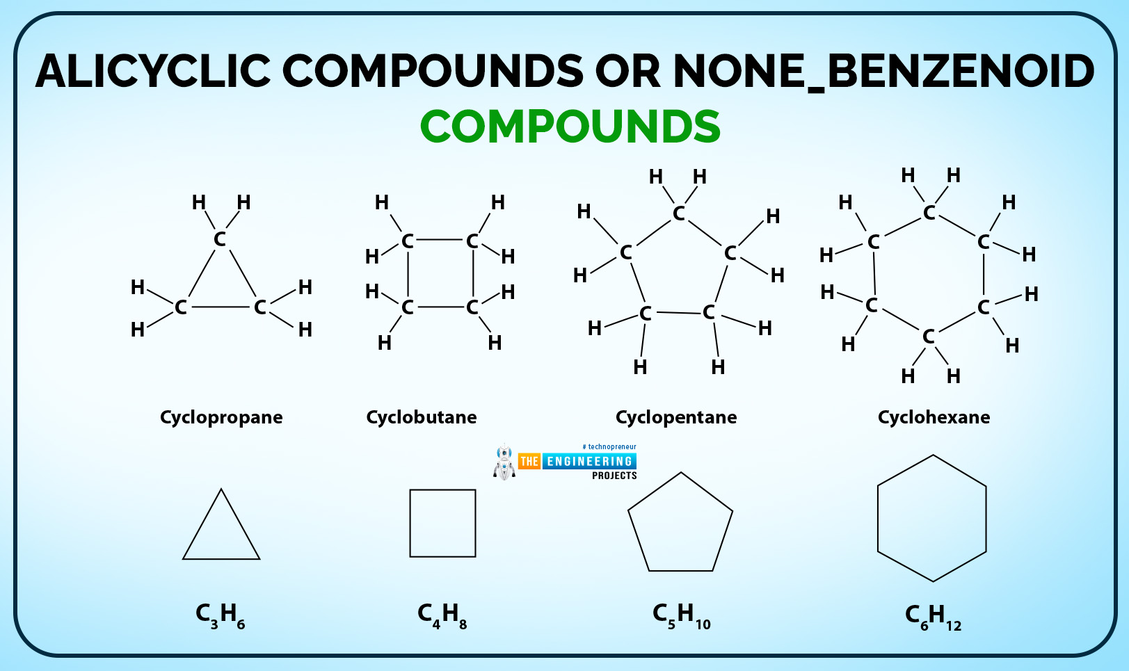 Introduction to Organic Chemistry - The Engineering Projects