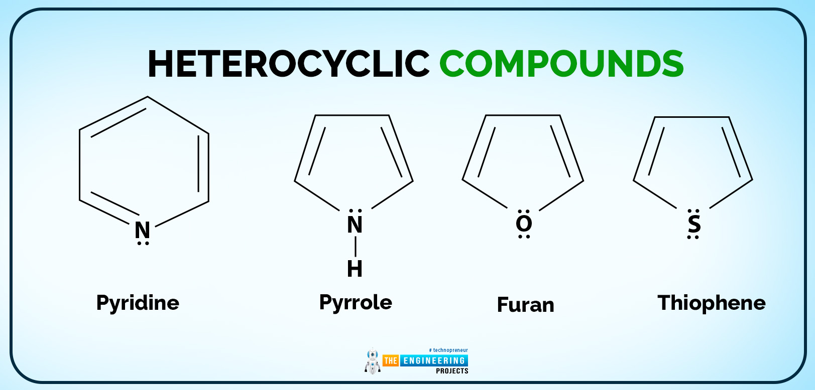 Introduction to organic chemistry, organic chemistry, organic compounds, carbon components, carbon chemistry, types of organic chemistry