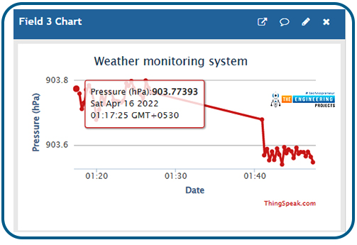 Web-Server Based Weather Monitoring System Using ESP32, weather monitoring system using esp32, esp32 weather monitoring system, web server based weather monitoring system, online weather monitoring system using esp32