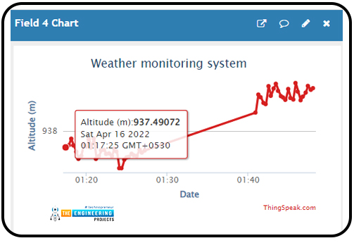 Web-Server Based Weather Monitoring System Using ESP32, weather monitoring system using esp32, esp32 weather monitoring system, web server based weather monitoring system, online weather monitoring system using esp32