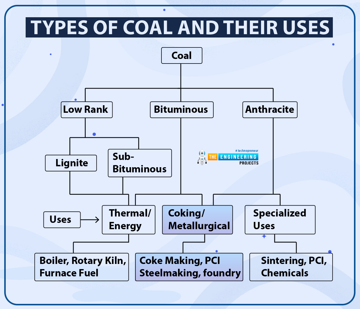 Introduction to organic chemistry, organic chemistry, organic compounds, carbon components, carbon chemistry, types of organic chemistry