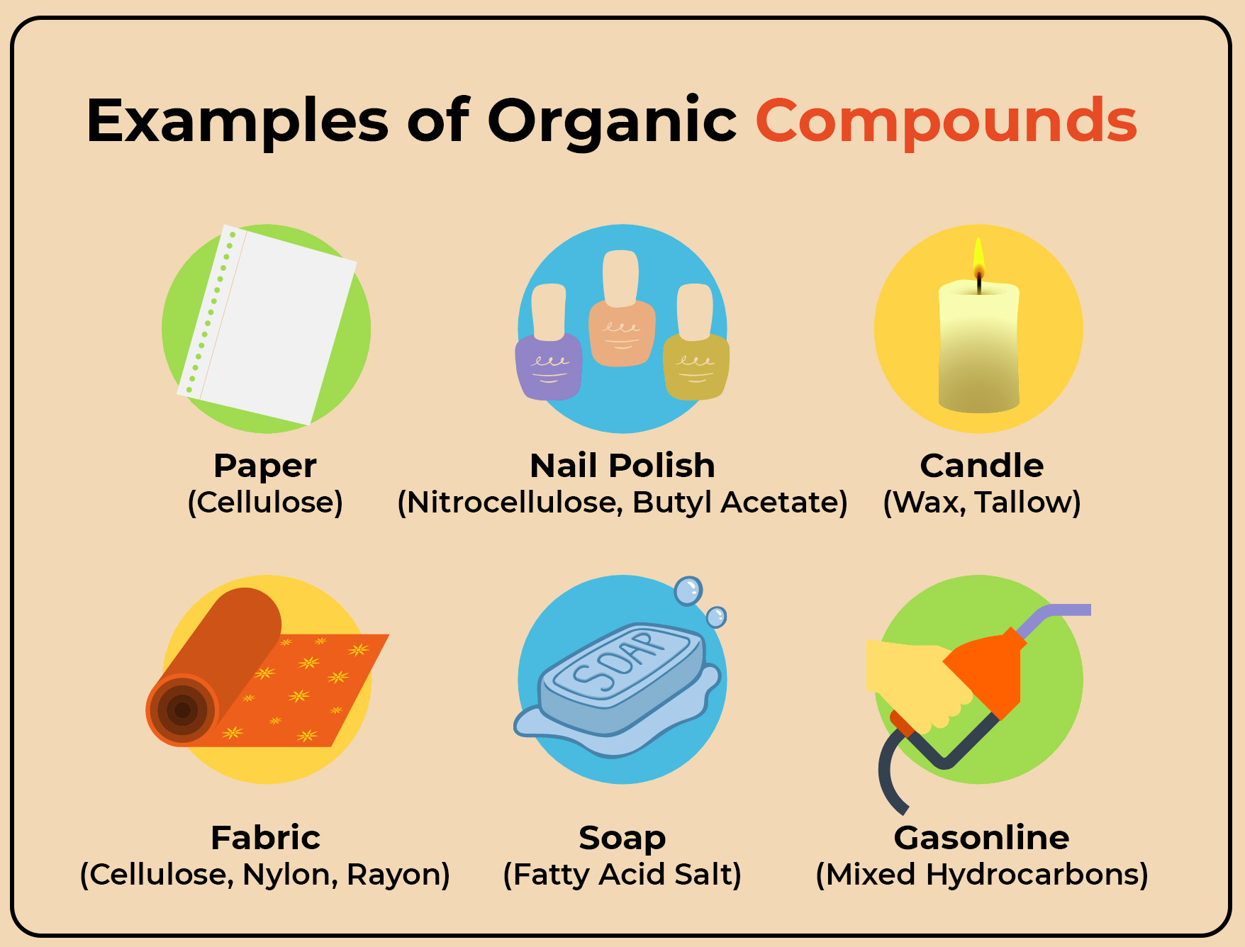 organic compounds examples list