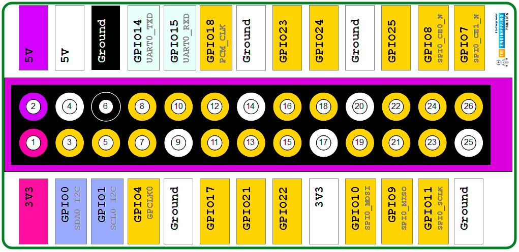 Interfacing Ultrasonic Sensor with Raspberry Pi 4, Ultrasonic Sensor with Raspberry Pi 4, Ultrasonic Sensor with Pi 4, pi 4 ultrasonic sensor, ultrasonic sensor pi 4, RPi4 ultrasonic sensor, Raspberry pi 4 ultrasonic sensor, ultrasonic sensor raspberry pi 4