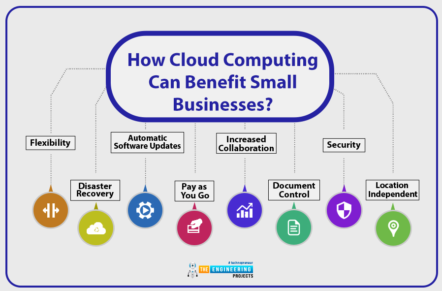 How Cloud Computing Can Benefit Small Businesses, benefits of cloud computing, cloud computing advantages, business IoT, IoT in business