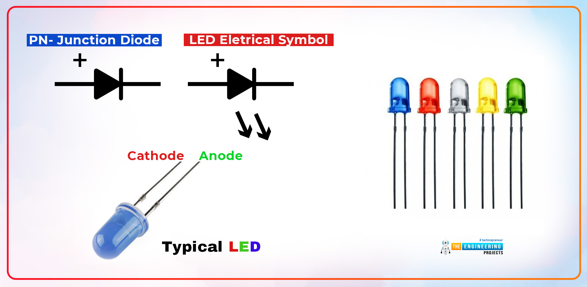 introduction to LED, working of LED, types of LED, applications of LED, light emitting diode, LED working, LED basics, LED