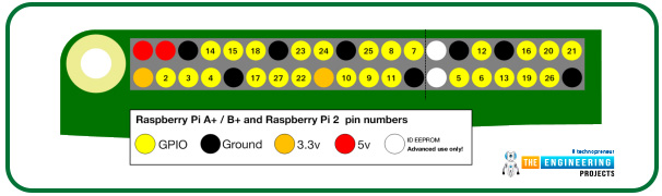 Build a GPIO Soundboard in Raspberry Pi 4, GPIO music in Raspberry pi 4, GPIO sound in Raspberry Pi 4, GPIO RPi4, GPIO soundboard RPi4, RPi4 GPIO soundboard