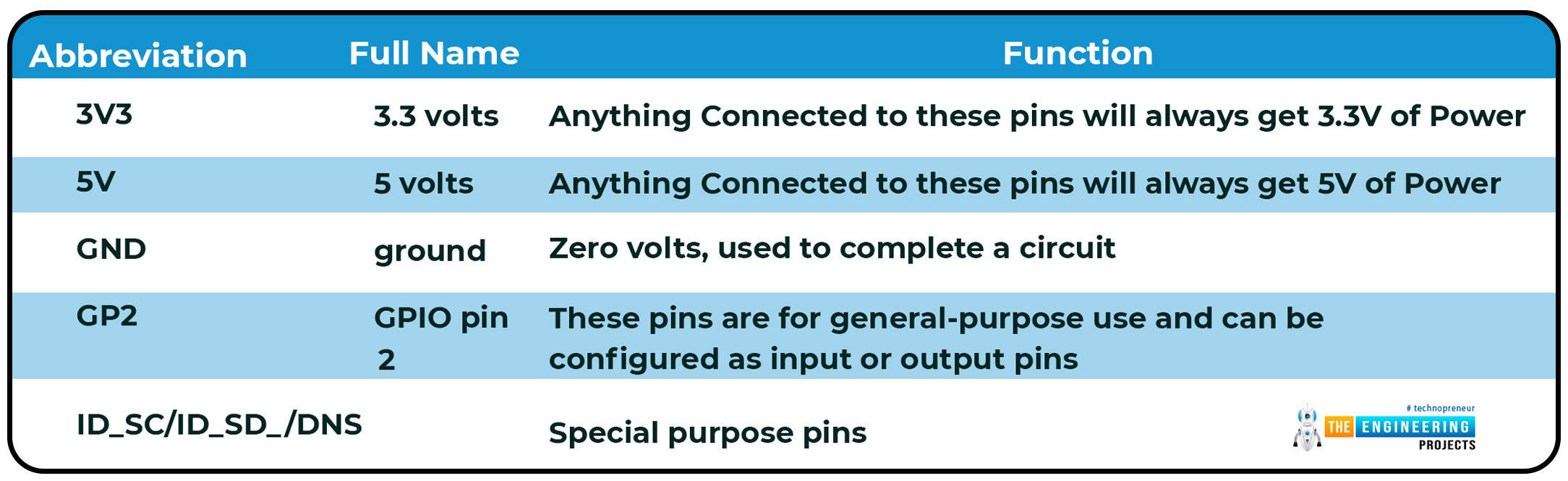 Build a GPIO Soundboard in Raspberry Pi 4, GPIO music in Raspberry pi 4, GPIO sound in Raspberry Pi 4, GPIO RPi4, GPIO soundboard RPi4, RPi4 GPIO soundboard