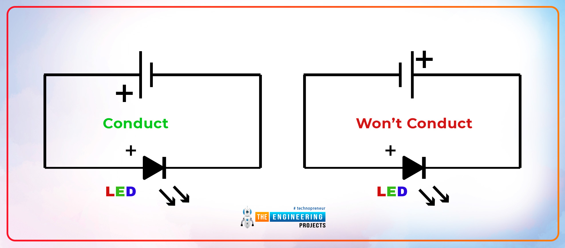 introduction to LED, working of LED, types of LED, applications of LED, light emitting diode, LED working, LED basics, LED