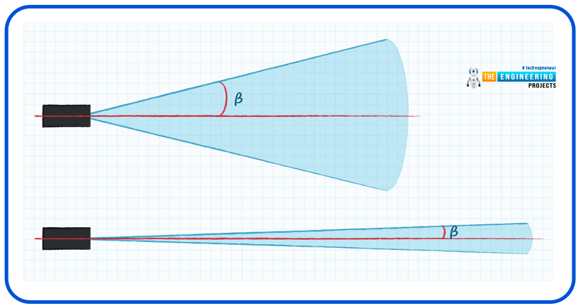 Interfacing Ultrasonic Sensor with Raspberry Pi 4, Ultrasonic Sensor with Raspberry Pi 4, Ultrasonic Sensor with Pi 4, pi 4 ultrasonic sensor, ultrasonic sensor pi 4, RPi4 ultrasonic sensor, Raspberry pi 4 ultrasonic sensor, ultrasonic sensor raspberry pi 4