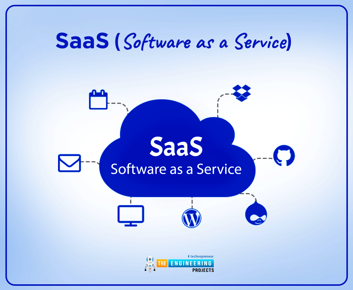 Cloud Computing Services, saas, ias, services of cloud computing, cloud computing service, cloud computing fields