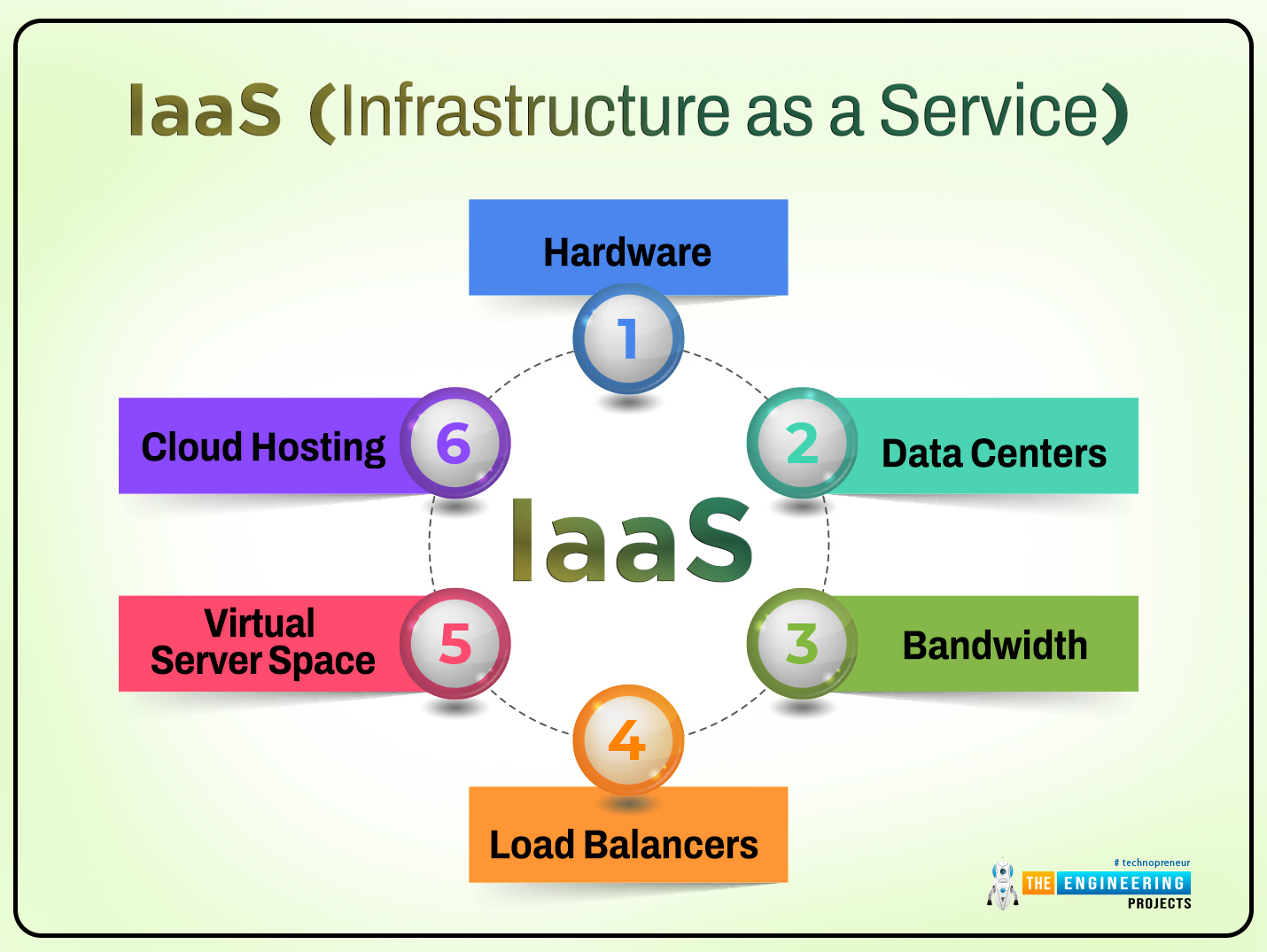 Cloud Computing Services, saas, ias, services of cloud computing, cloud computing service, cloud computing fields