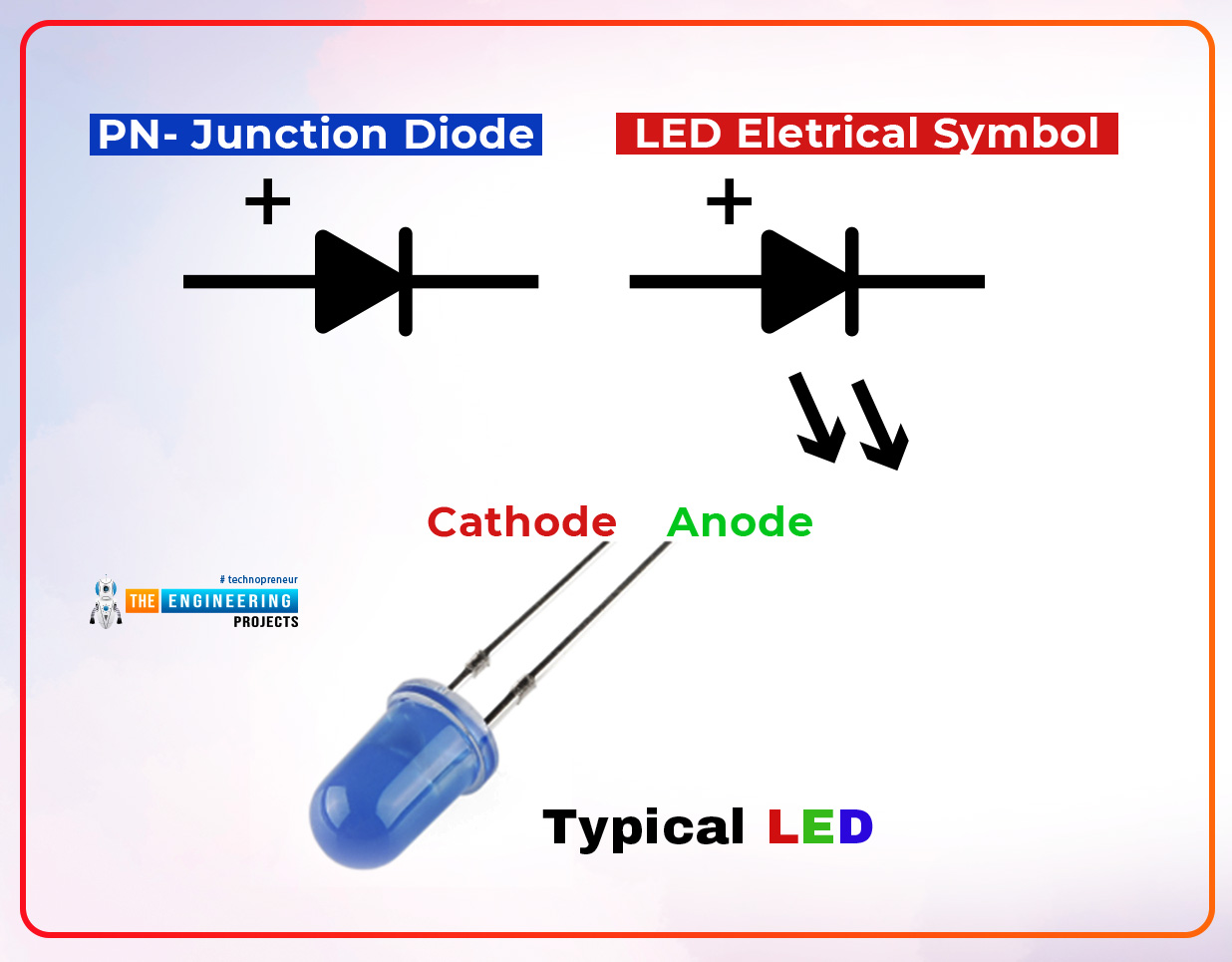 Диод vs. Анод светодиода. Led cathode. Светодиод p-n переход фотоны. R_vs на диод.