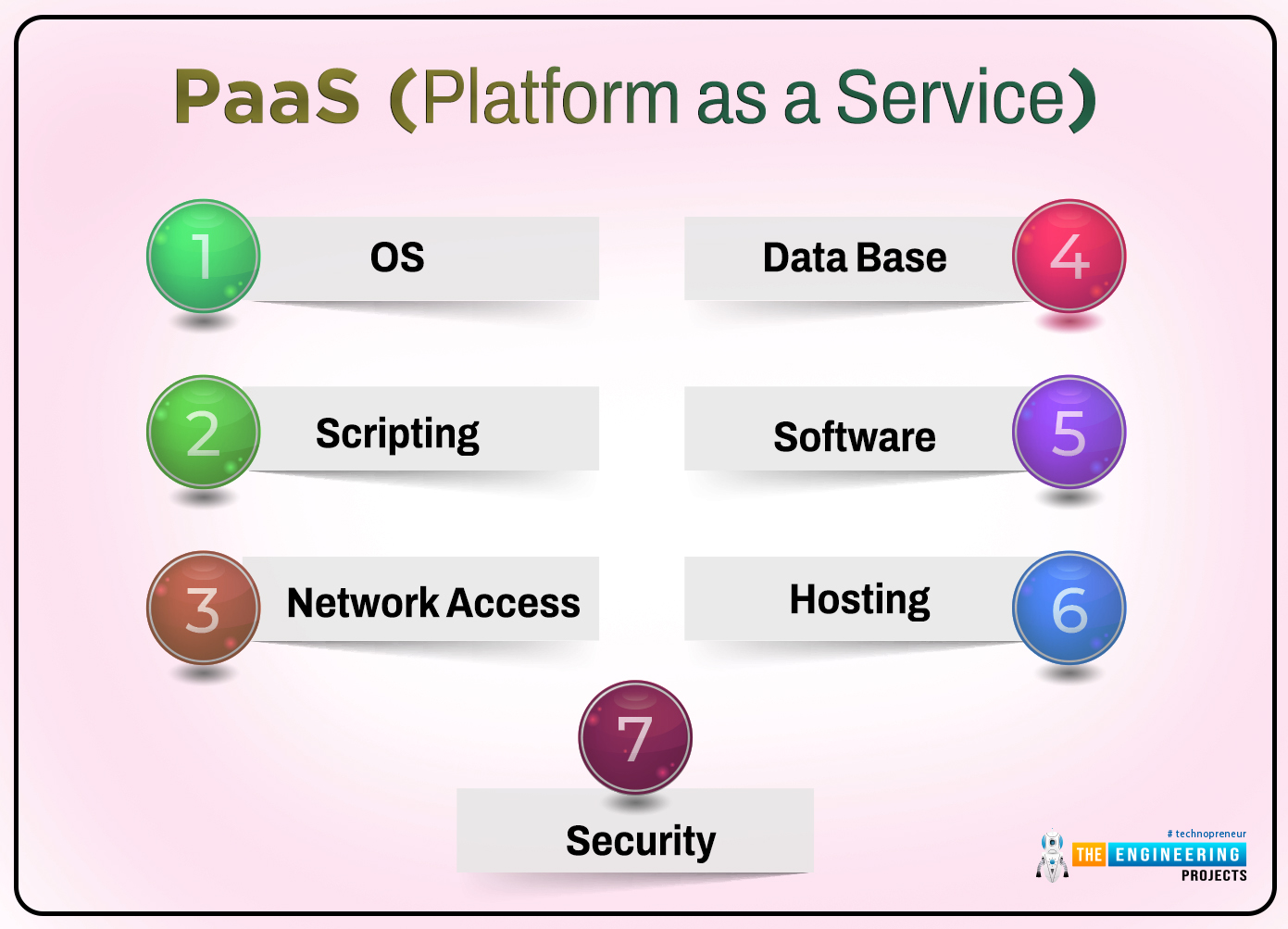 Cloud Computing Services, saas, ias, services of cloud computing, cloud computing service, cloud computing fields