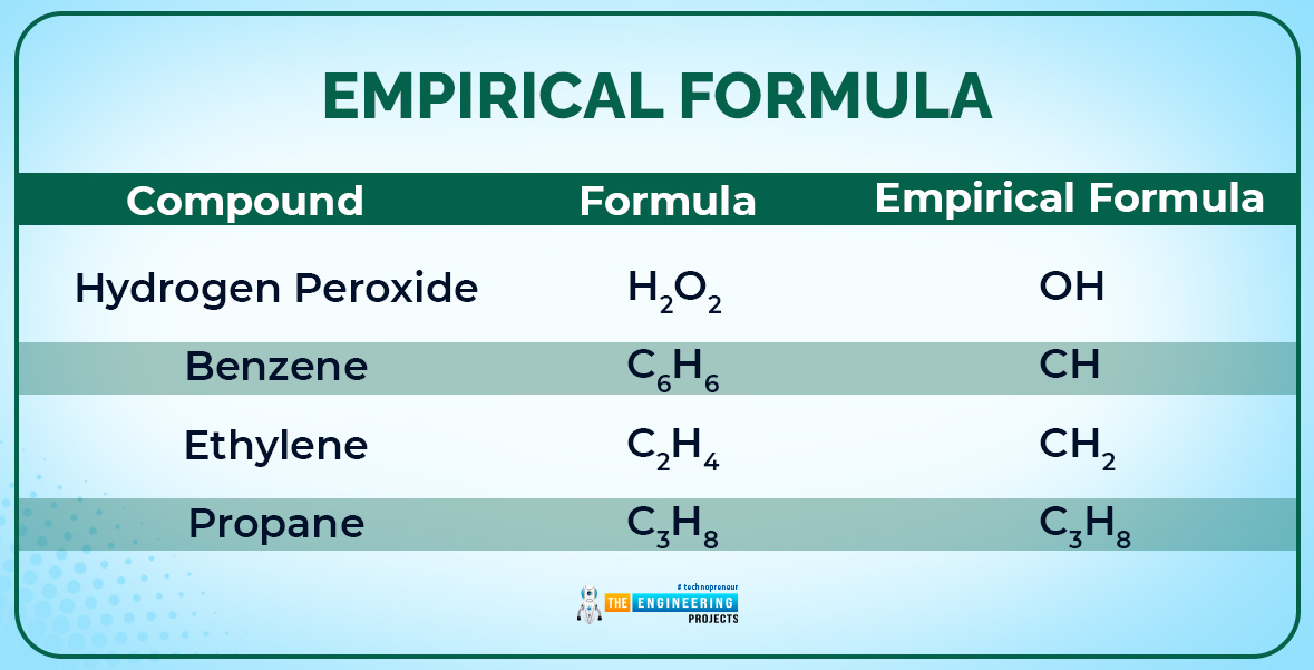 Introduction to organic chemistry, organic chemistry, organic compounds, carbon components, carbon chemistry, types of organic chemistry