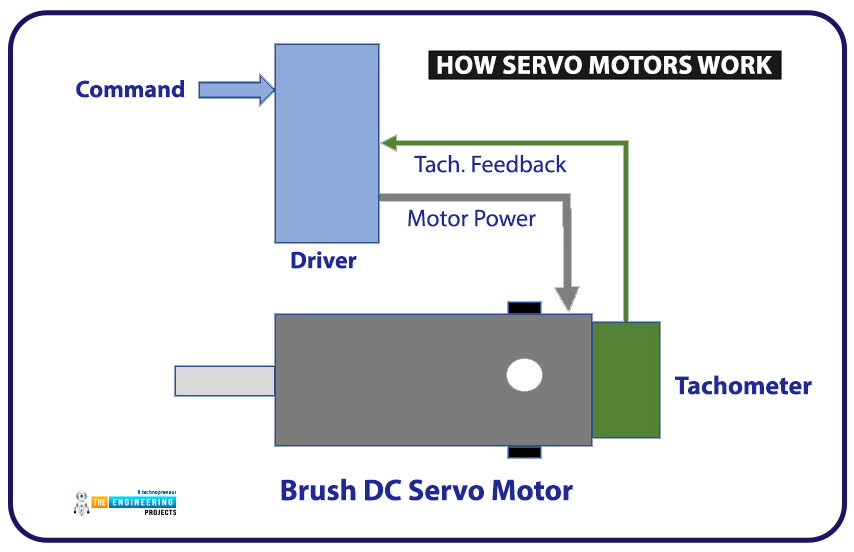 Servo Motor - Types and Working Principle - ElectronicsHub