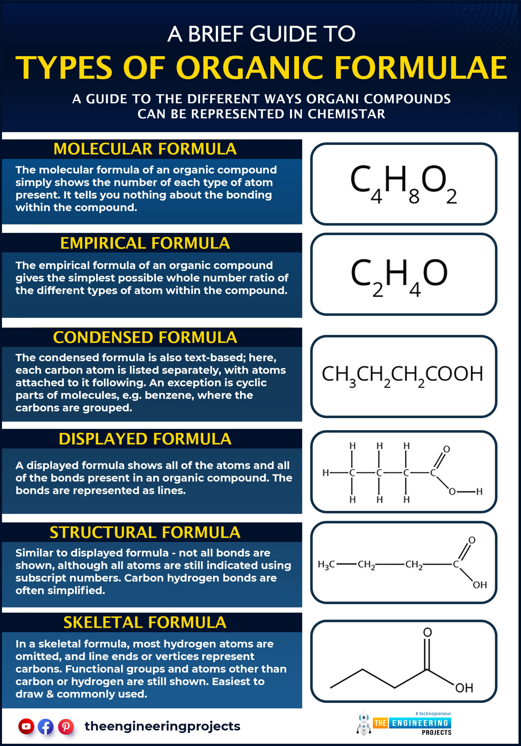 A Brief Guide To Types Of Organic Chemistry Formulae Compound 