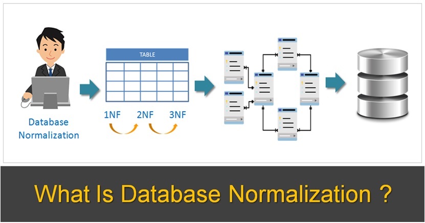 Data Normalization, structured data, data in db 