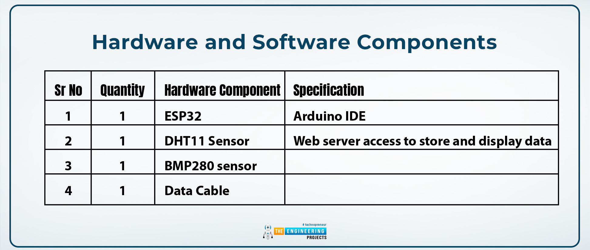 Web-Server Based Weather Monitoring System Using ESP32, weather monitoring system using esp32, esp32 weather monitoring system, web server based weather monitoring system, online weather monitoring system using esp32