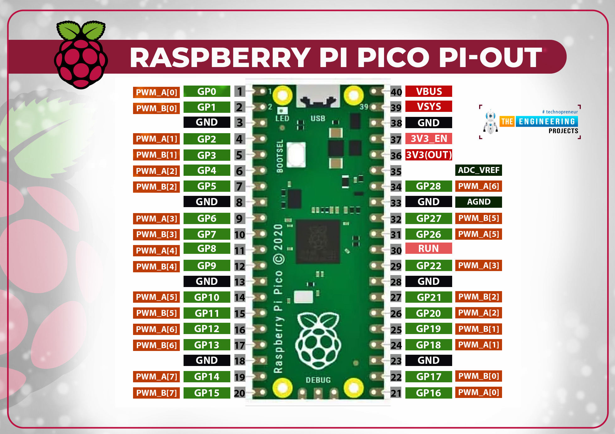 Eight Repair possible Prosper Implementing PWM with Raspberry Pi Pico using MicroPython - The Engineering  Projects