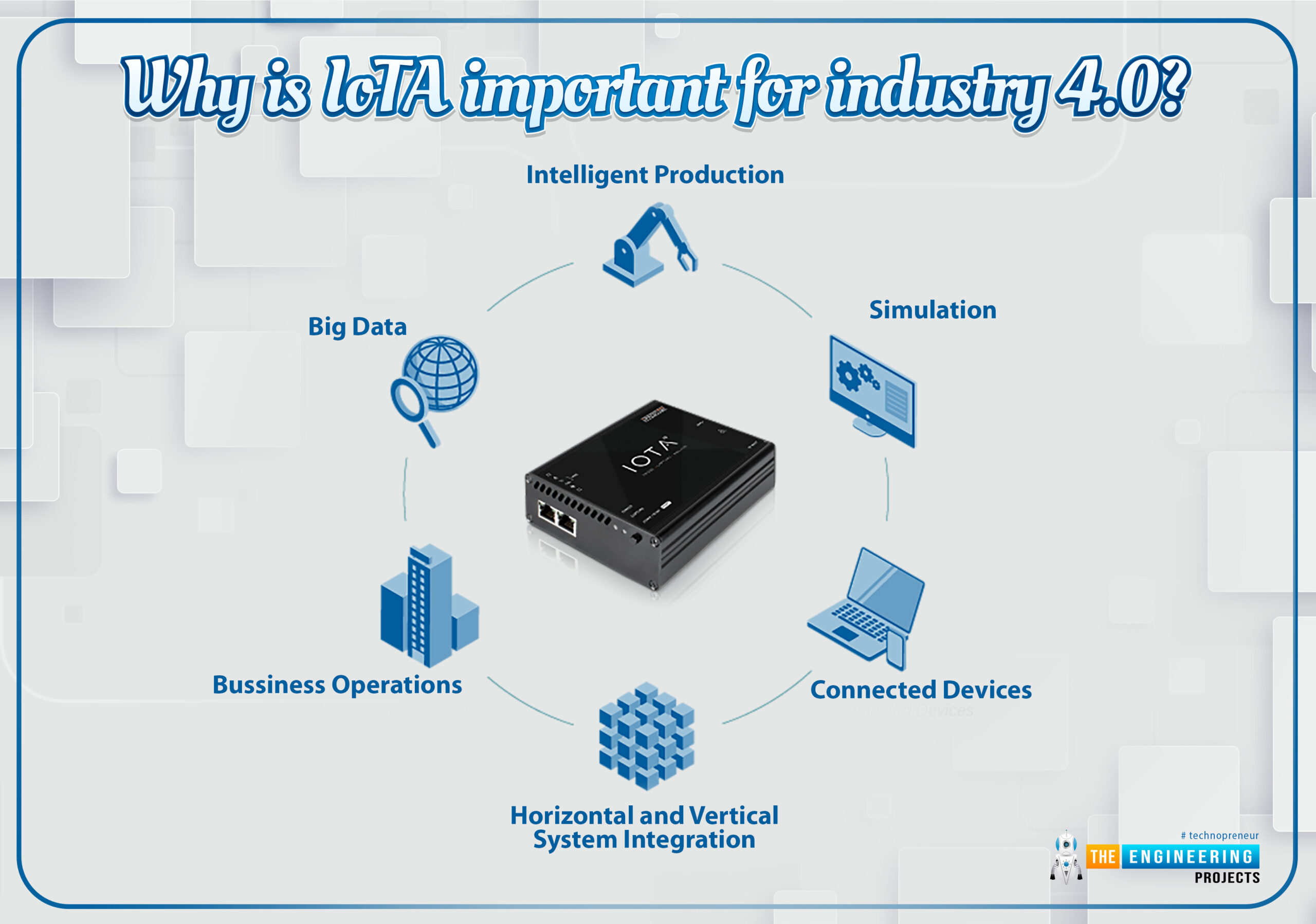 IOTA, Industry 4.0, Understanding IoTA, Benefits of IoTA, IoTa industry 4.0, industry 4.0 iota, advantages of iota, iota in industry 4.0