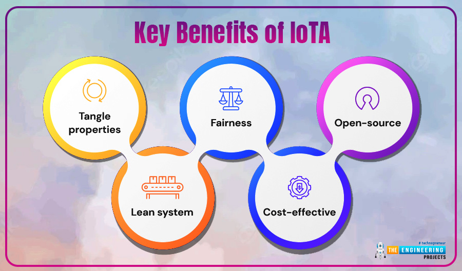 IOTA, Industry 4.0, Understanding IoTA, Benefits of IoTA, IoTa industry 4.0, industry 4.0 iota, advantages of iota, iota in industry 4.0