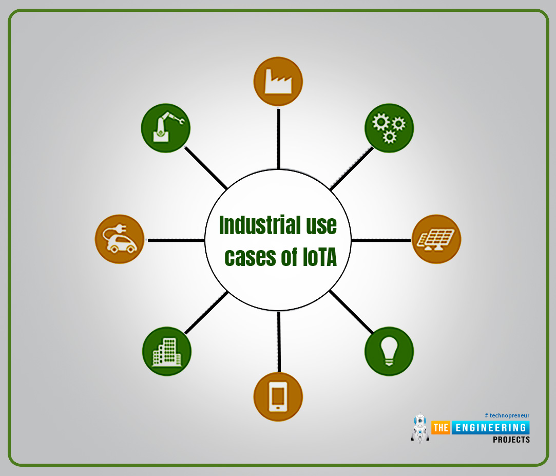 IOTA, Industry 4.0, Understanding IoTA, Benefits of IoTA, IoTa industry 4.0, industry 4.0 iota, advantages of iota, iota in industry 4.0