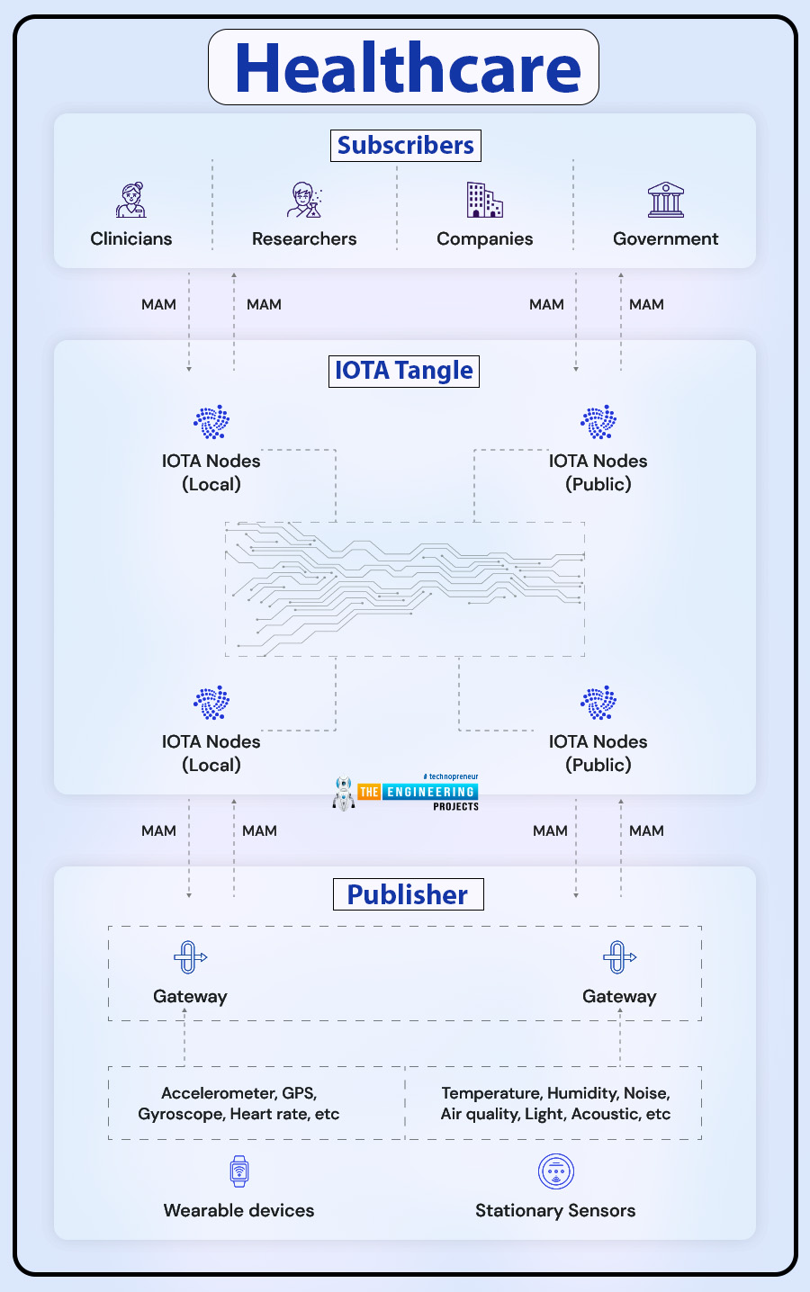 IOTA, Industry 4.0, Understanding IoTA, Benefits of IoTA, IoTa industry 4.0, industry 4.0 iota, advantages of iota, iota in industry 4.0