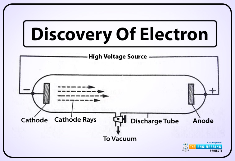 what is atom, types of atom, basics of atom, atoms intro, atoms basics, atoms structure, atoms construction, atoms bonding