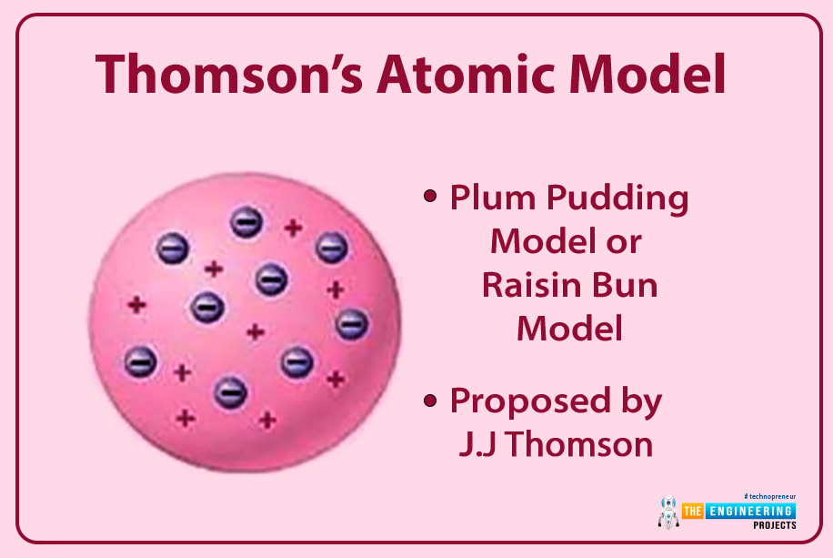 what is atom, types of atom, basics of atom, atoms intro, atoms basics, atoms structure, atoms construction, atoms bonding