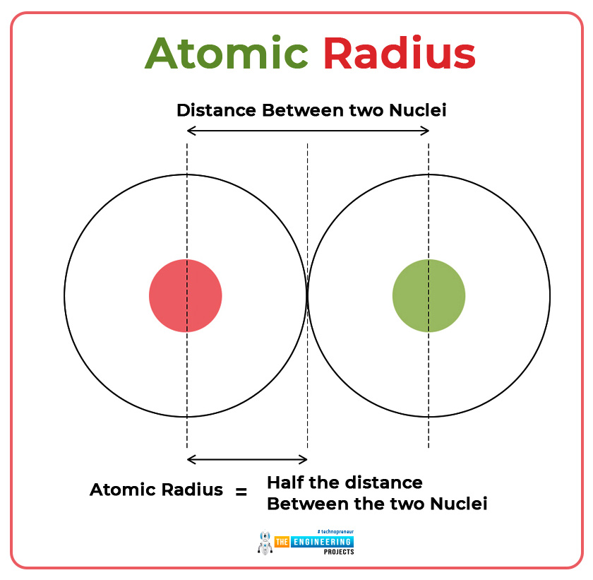 what is atom, types of atom, basics of atom, atoms intro, atoms basics, atoms structure, atoms construction, atoms bonding