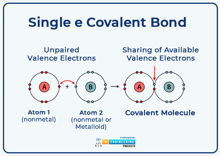 what is atom, types of atom, basics of atom, atoms intro, atoms basics, atoms structure, atoms construction, atoms bonding