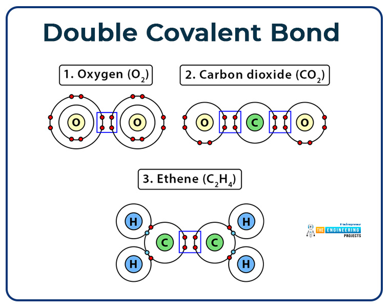 what is atom, types of atom, basics of atom, atoms intro, atoms basics, atoms structure, atoms construction, atoms bonding