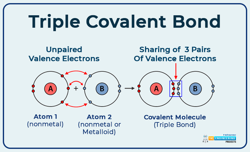 what is atom, types of atom, basics of atom, atoms intro, atoms basics, atoms structure, atoms construction, atoms bonding