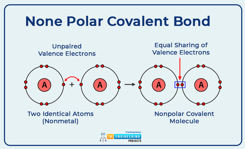 what is atom, types of atom, basics of atom, atoms intro, atoms basics, atoms structure, atoms construction, atoms bonding