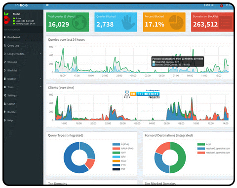 Creating a Pi-hole That Blocks Ads in Raspberry Pi 4, install Pi-hole in RPi4, Pi hole in Rpi4, block ads using Raspberry Pi 4, Raspberry Pi 4 Pi hole