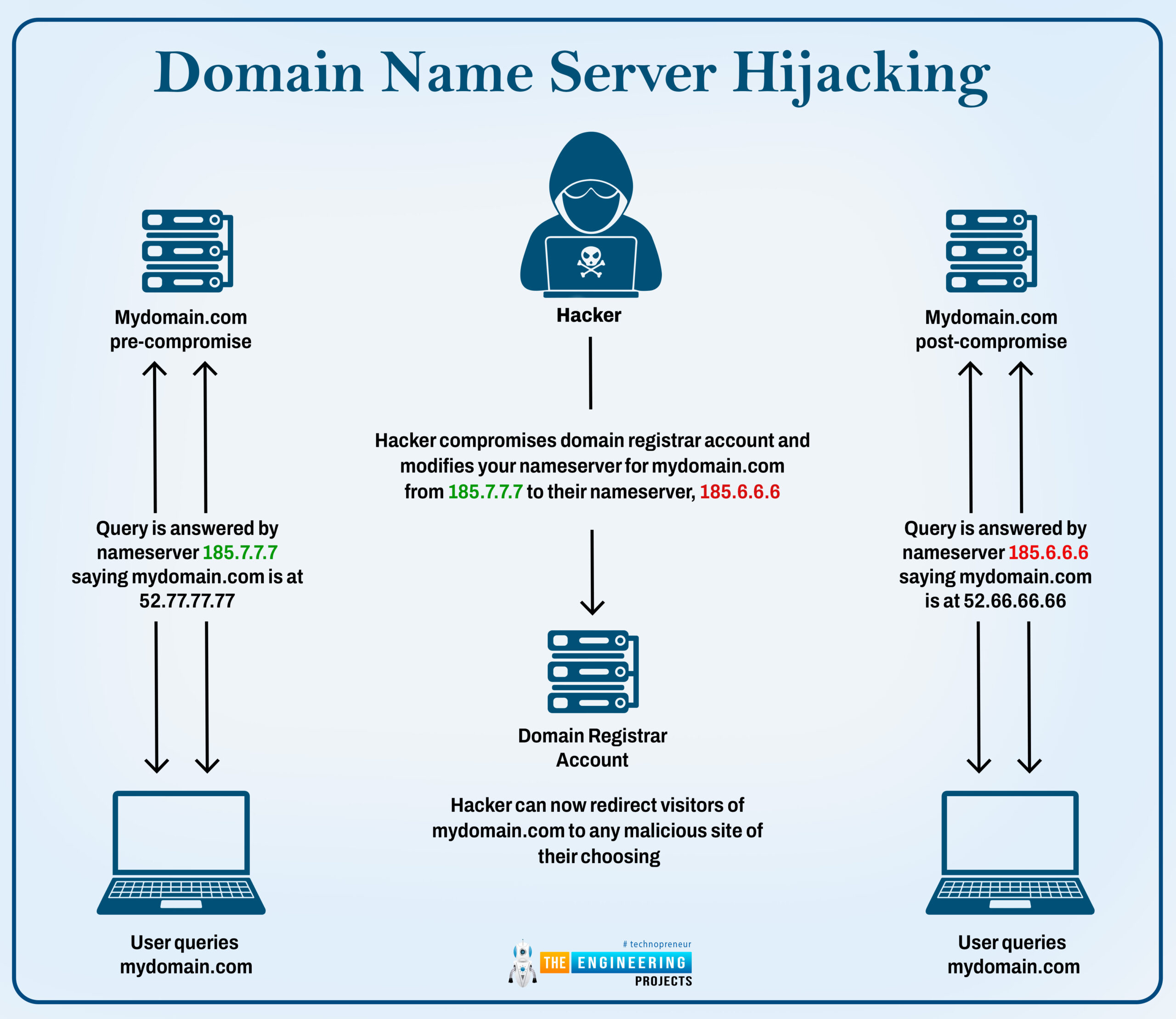 How to Use a Raspberry Pi as a DNS Server, rpi4 dns server, dns server rpi4, raspberry pi 4 dns server, dns server in raspberry pi 4, raspberry pi as dns server, raspberry pi 4 dns server 