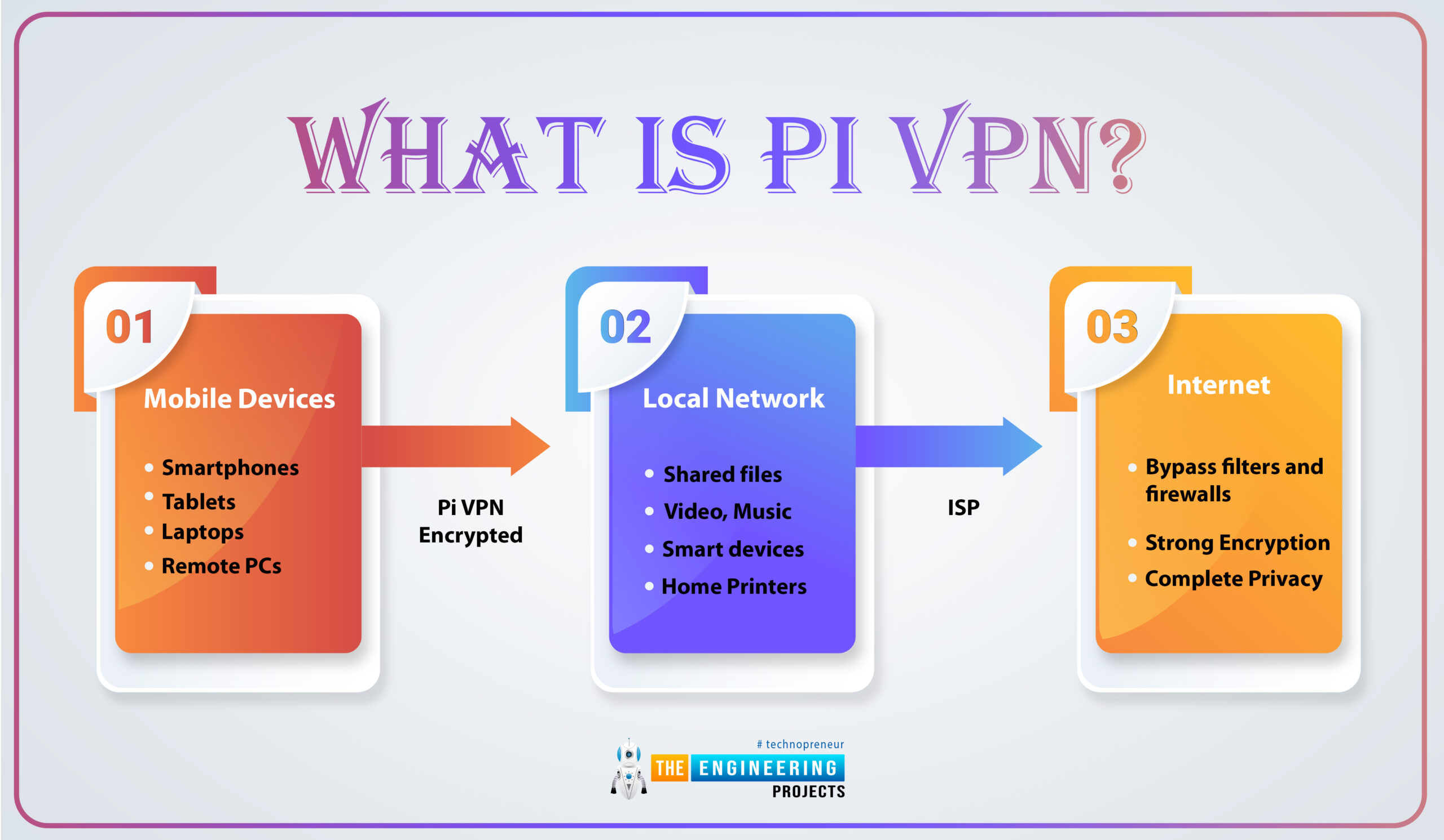 How to Use a Raspberry pi as a VPN Server, raspberry pi 4 as vpn server, rpi4 vpn, vpn in rpi4, vpn server rpi4, raspberry pi 4 vpn server, vpn server raspberry pi 4