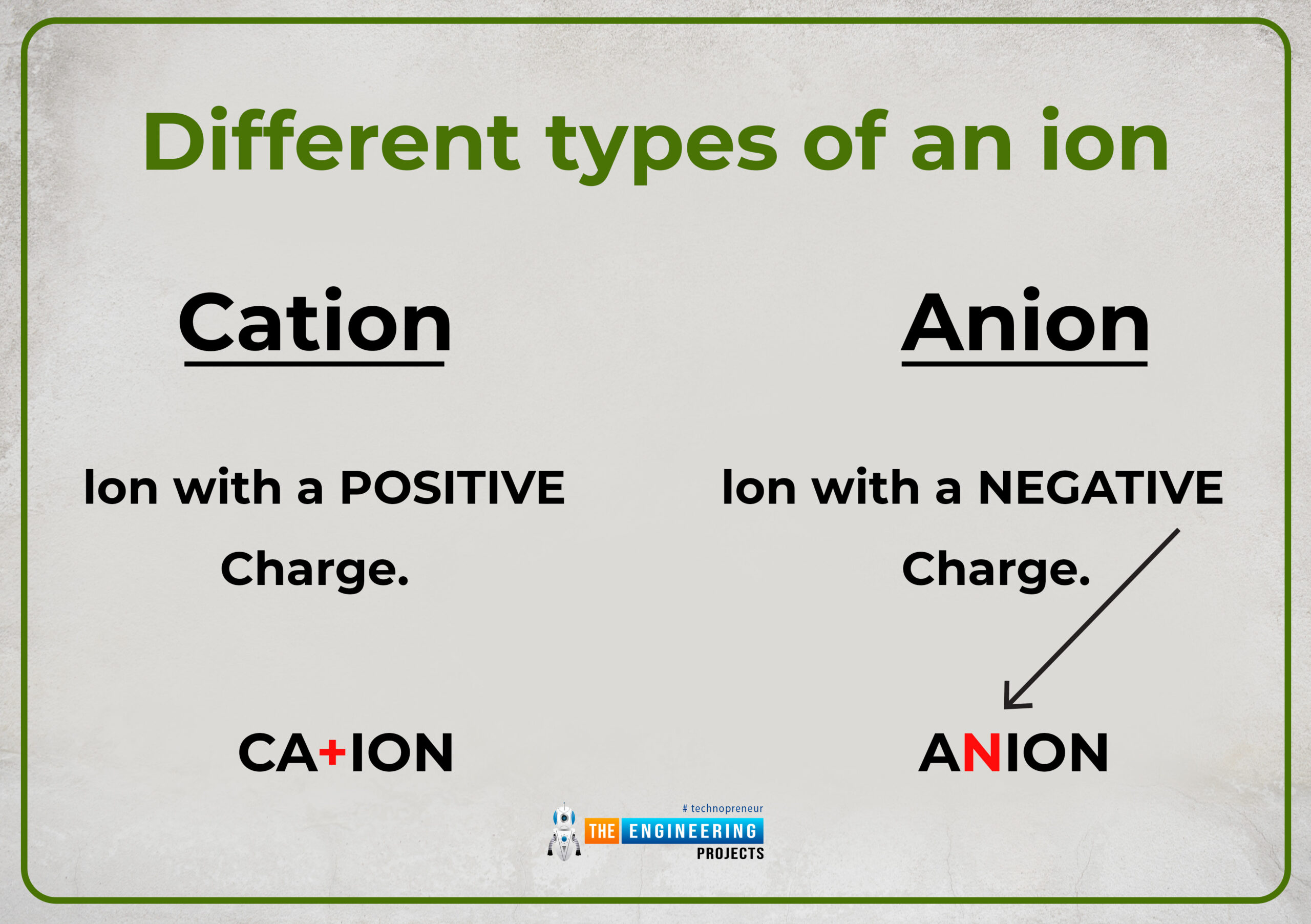 what is ion, types of ion, basics of ion, ions intro, ions basics, ions structure, ions construction, ions bonding, ions