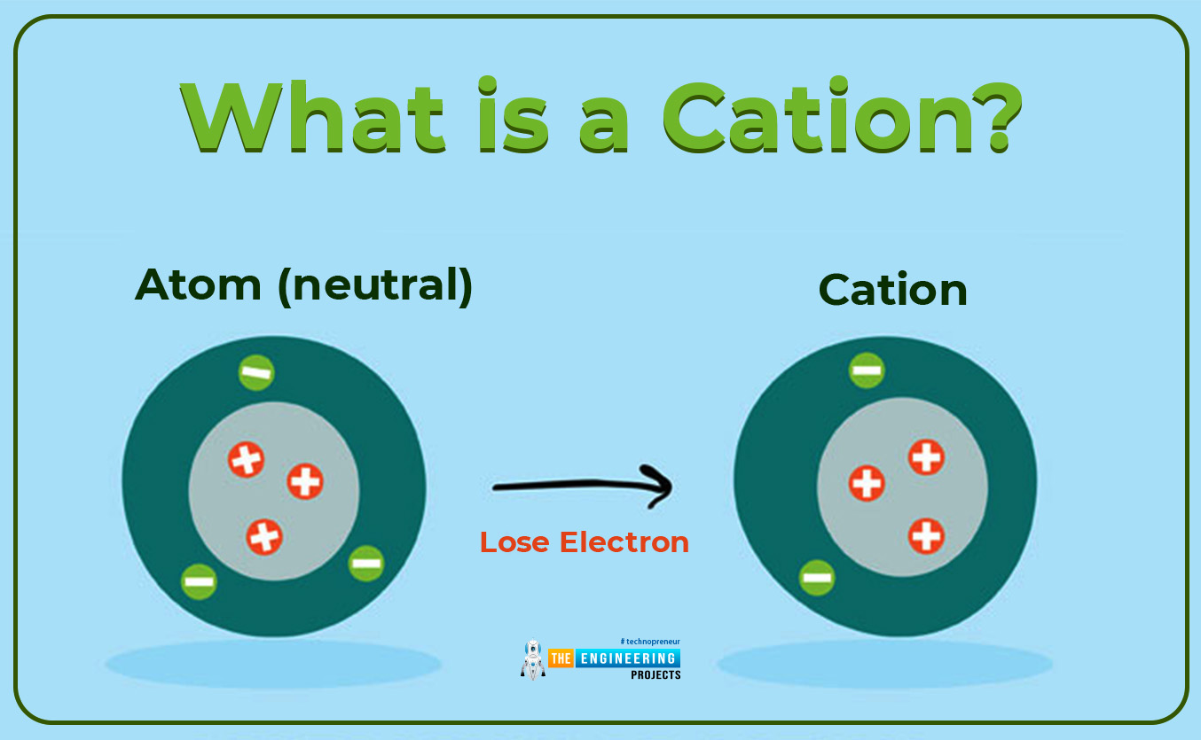 What Is An Ion